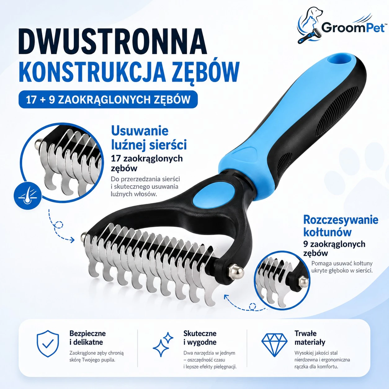 GroomPet – profesjonalna szczotka 2w1 do redukcji linienia i pielęgnacji sierści 1